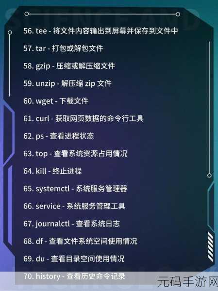 Linux 容器技术实战秘籍大公开