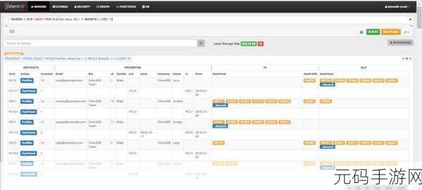 探索 OrientDB 图遍历的实用教程秘籍