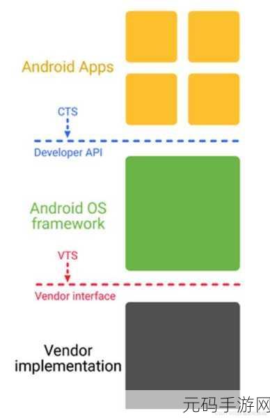 解密,Debuggable 如何左右 Android 生态