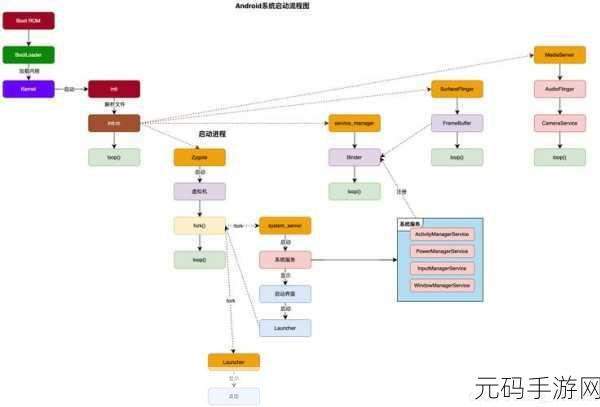解密,Debuggable 如何左右 Android 生态