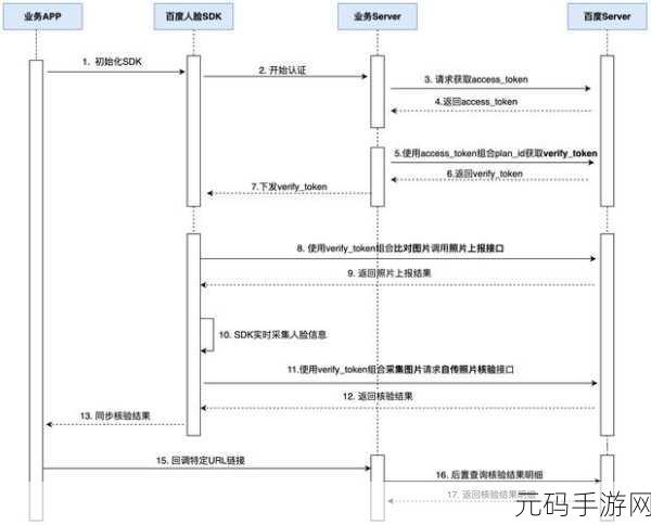 探索 iOS 手势识别的主流框架奥秘