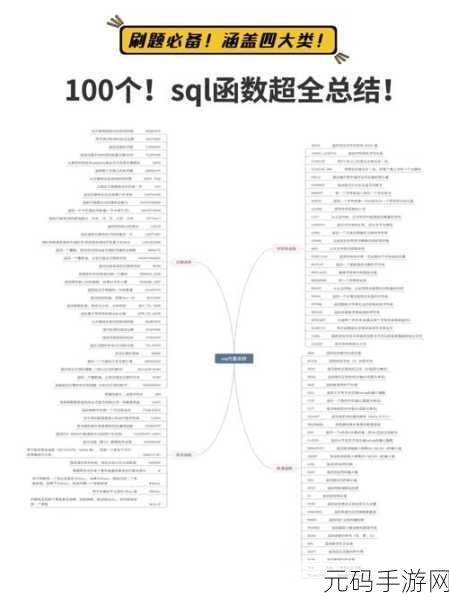 探究 SQL Following 中的网络需求之谜