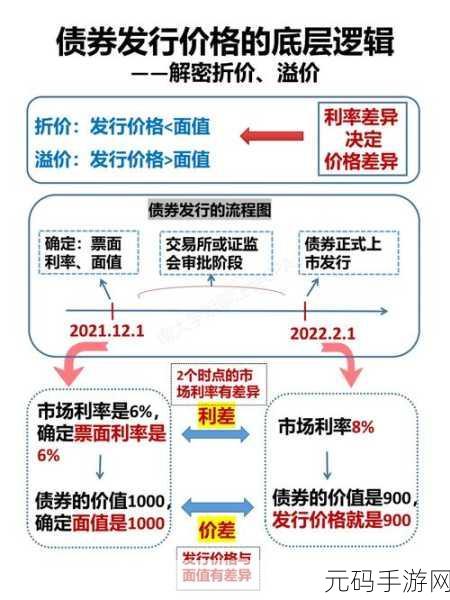 轻松掌握 PRICE 函数,精准计算债券发行价格
