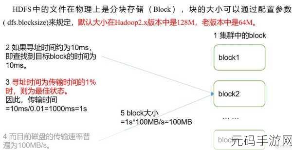 探秘 HDFS 数据在集群中的奇妙分布