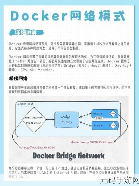 Docker 自定义网络性能大揭秘