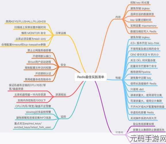 探秘 PHP 与 Redis 结合,提升可维护性的秘籍