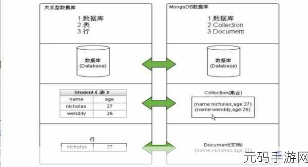 MongoDB 环境变量配置秘籍大公开