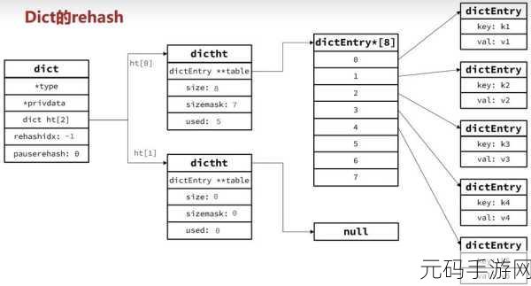 深入解析 Redis Setrange,功能与应用全攻略