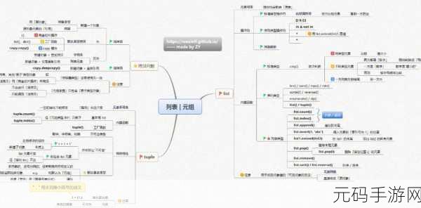 Python 深度学习框架,降低维护成本的秘诀大揭秘