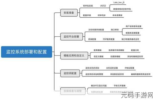 Linux 下破解网络流量监控高并发难题秘籍