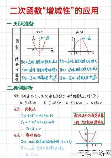 深度解析,C 函数调用约定的显著差异