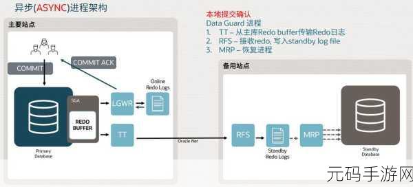 Oracle 高级队列高可用性的精妙实现攻略