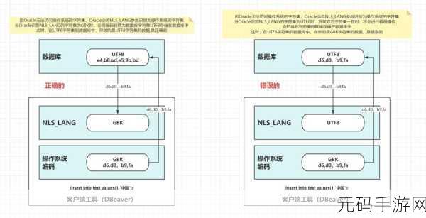 Oracle 高级队列高可用性的精妙实现攻略