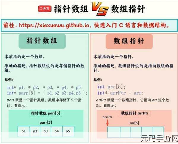 Win10 办公版下载指南，指针数组与办公系统的必备知识