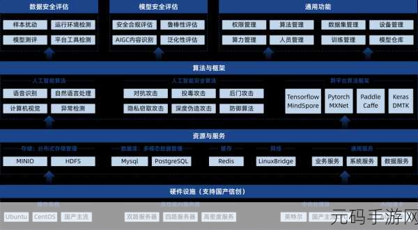 探索 Redis GetSet 在业务中的精准应用