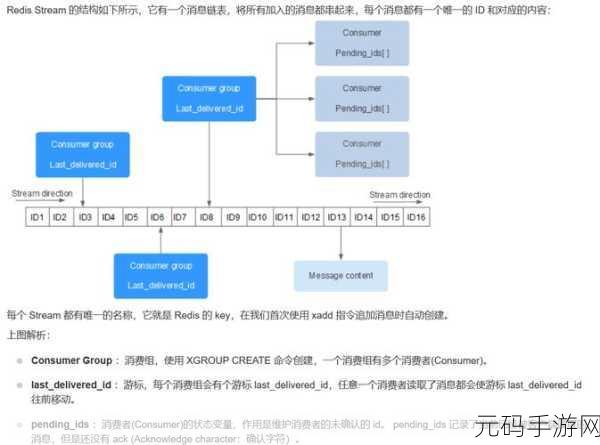 探索 Redis GetSet 在业务中的精准应用