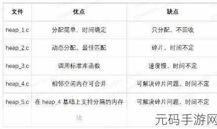 深度解析,FreeRTOS C 中断处理的秘籍