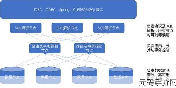 云数据库 Memcache 服务稳定维护秘籍大公开