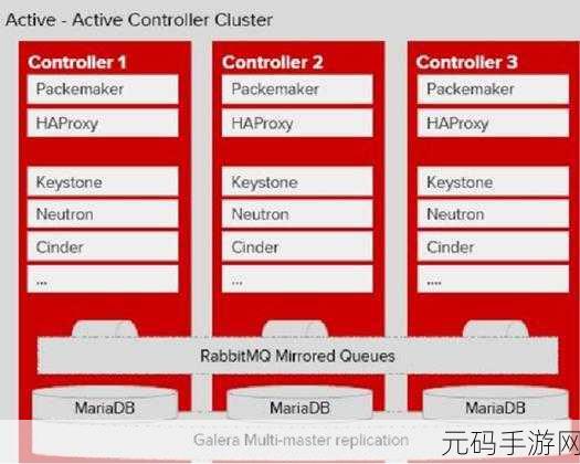 云数据库 Memcache 服务稳定维护秘籍大公开