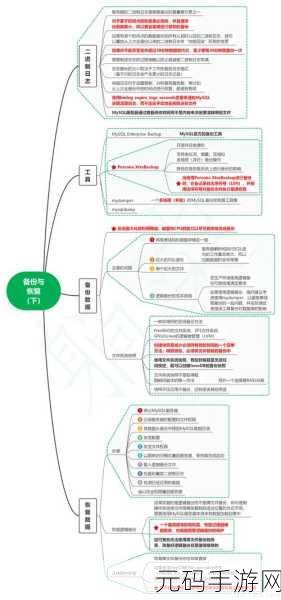 掌握 PHP 数据库备份的关键要点,让数据安全无忧
