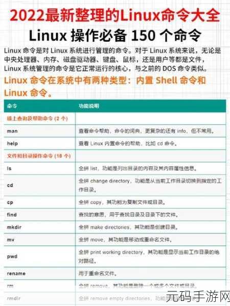 掌握 Linux 关机命令的实用指南