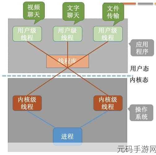 Android 开启子线程秘籍,轻松掌握关键步骤
