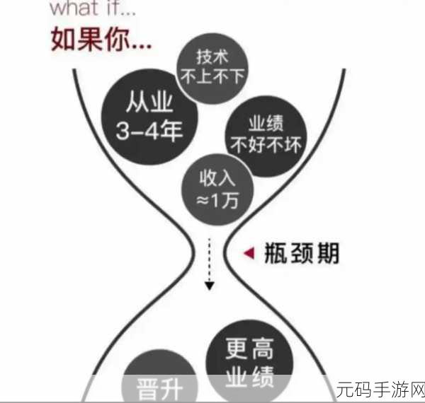 突破 PHP 进程性能瓶颈的关键策略