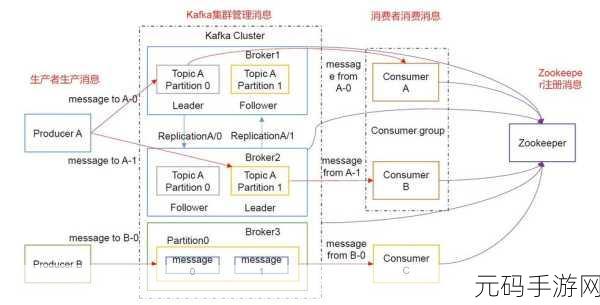 Kafka ClientID 对生产者的关键作用解析