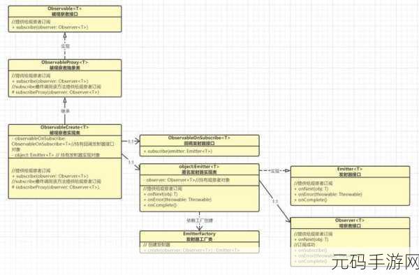 掌握 Kotlin 抽象类结构优化秘籍