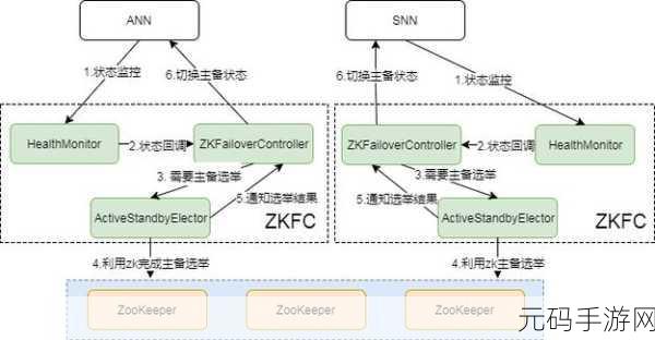 探秘 HDFS 数据库的高可用实现秘诀