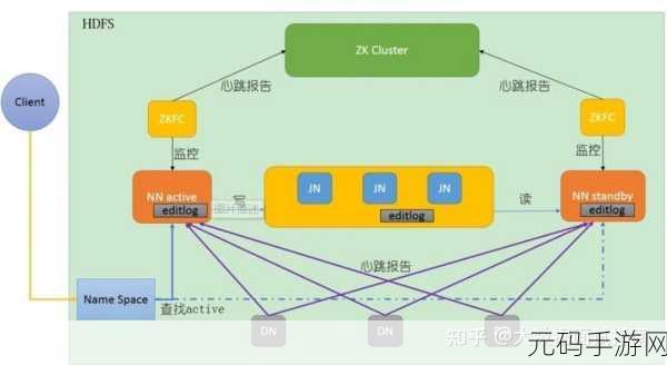 探秘 HDFS 数据库的高可用实现秘诀