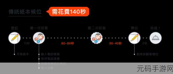 Ruby 代码调试秘籍,大幅缩短调试时间的绝技