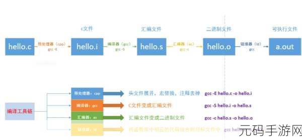 探索 Linux 服务器的无限可能