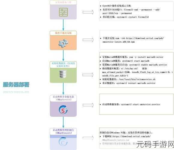 探索 Linux 服务器的无限可能