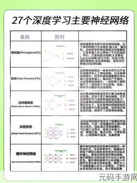 探秘 PyTorch 全连接神经网络评估的关键