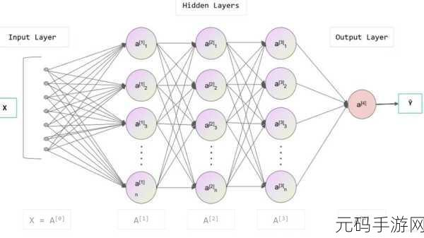 探秘 PyTorch 全连接神经网络评估的关键