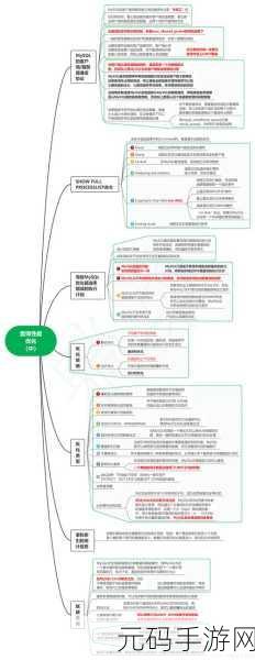 掌握关键!优化 RDS Redis 查询性能的秘籍