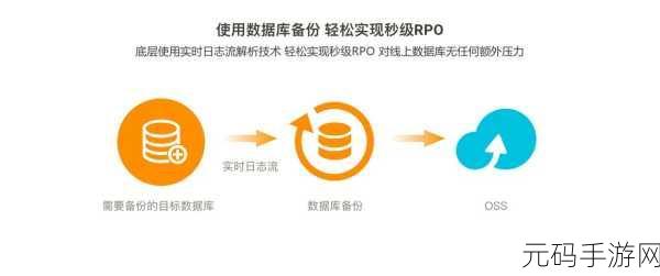 掌握 HBase Archive 备份的关键技巧