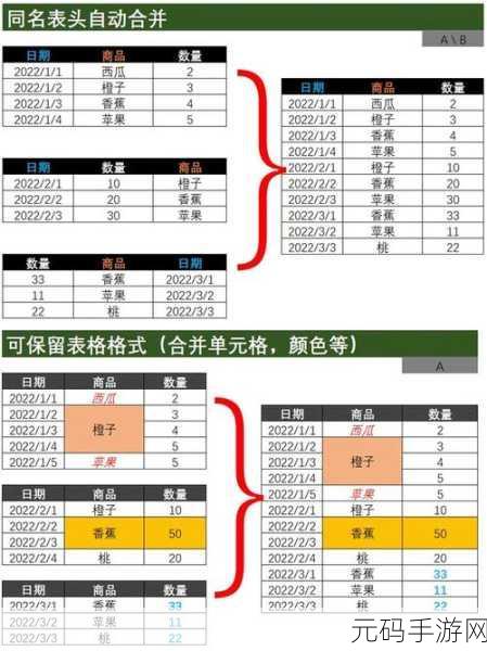 Excel 工作表合并秘籍,轻松搞定多表合并