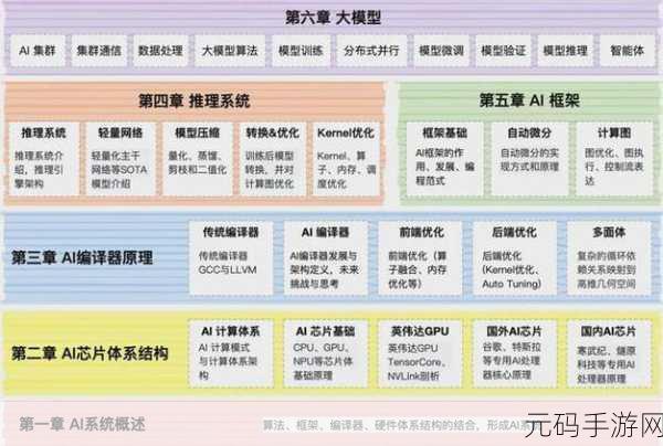 探秘 omi 框架,双向绑定机制全解析