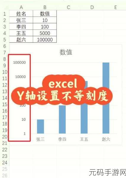 Excel 双坐标轴作图秘籍,轻松掌握双 Y 轴技巧