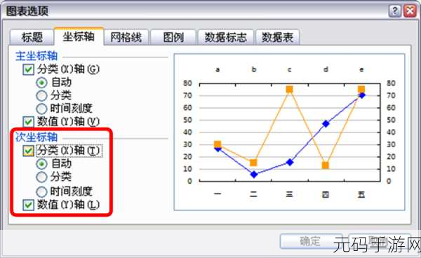 Excel 双坐标轴作图秘籍,轻松掌握双 Y 轴技巧