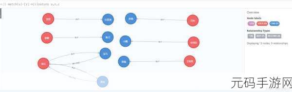 探索 Neo4j 权限管理,工具究竟存不存在?