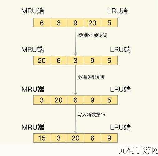 深入探究 Redis Ziplist 内存占用之谜