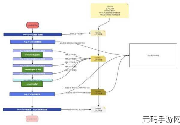 解决 PHP readdir 中文件权限难题的关键攻略