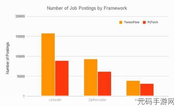 深入剖析,Pytorch 与 TensorFlow 谁更胜一筹?