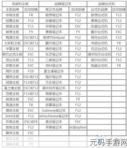 七步轻松搞定 U 盘重装 win7 系统秘籍