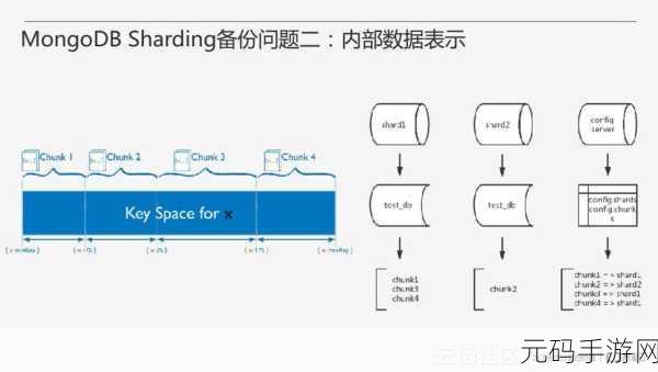 探秘 MongoDB 数据库服务的数据分片秘籍