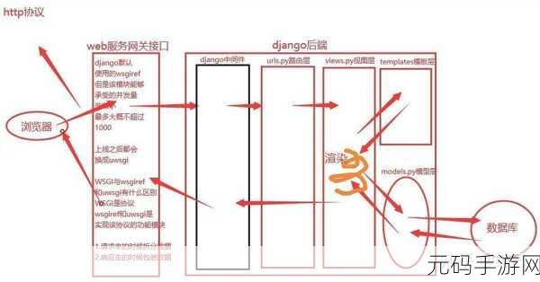 深度解析 Django 中间件的神秘工作原理