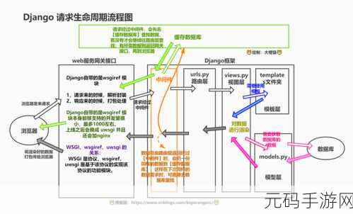 深度解析 Django 中间件的神秘工作原理
